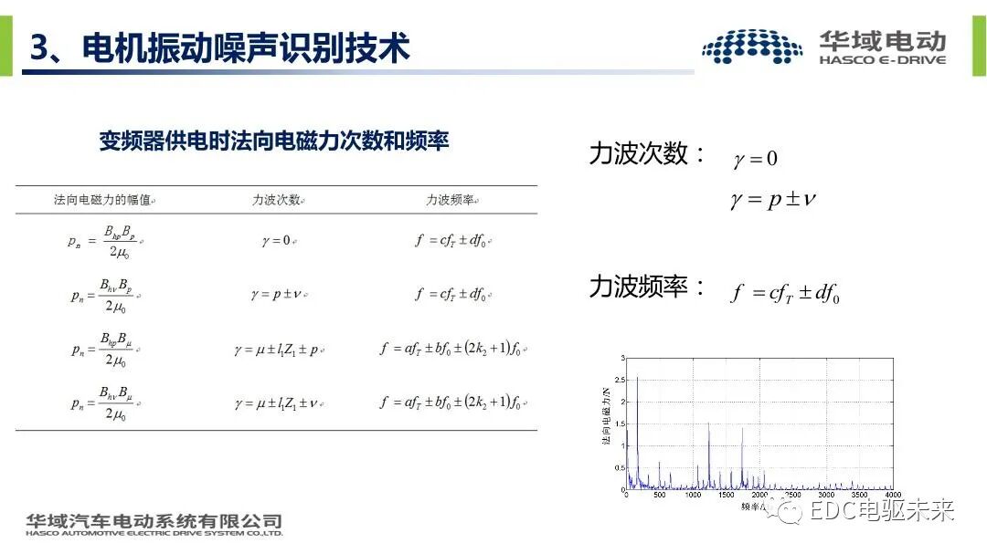 新能源汽车驱动电机振动噪声技术的图18