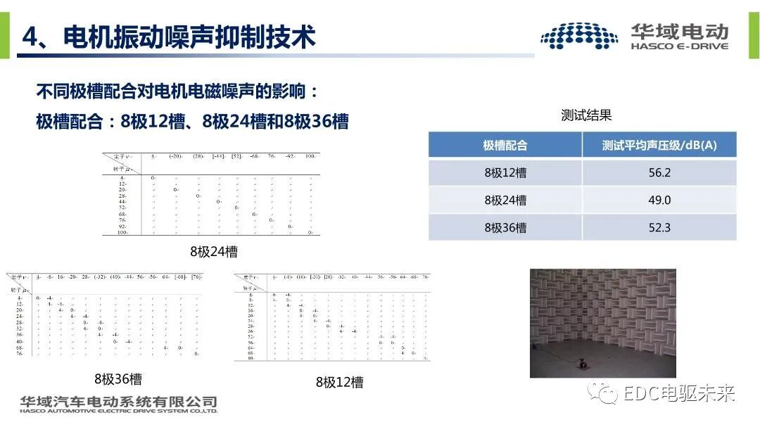 新能源汽车驱动电机振动噪声技术的图22