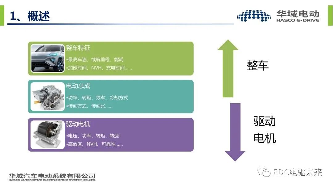 新能源汽车驱动电机振动噪声技术的图6