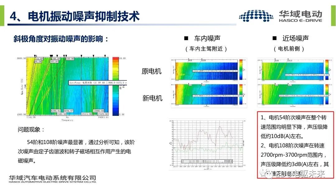 新能源汽车驱动电机振动噪声技术的图25