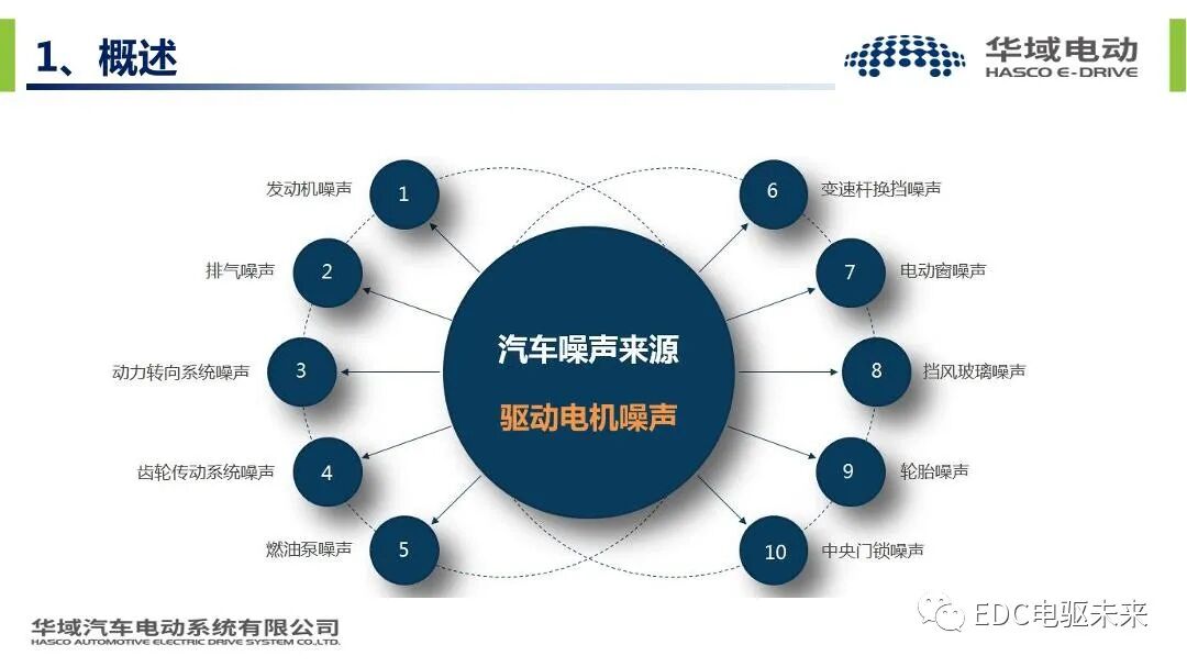 新能源汽车驱动电机振动噪声技术的图8