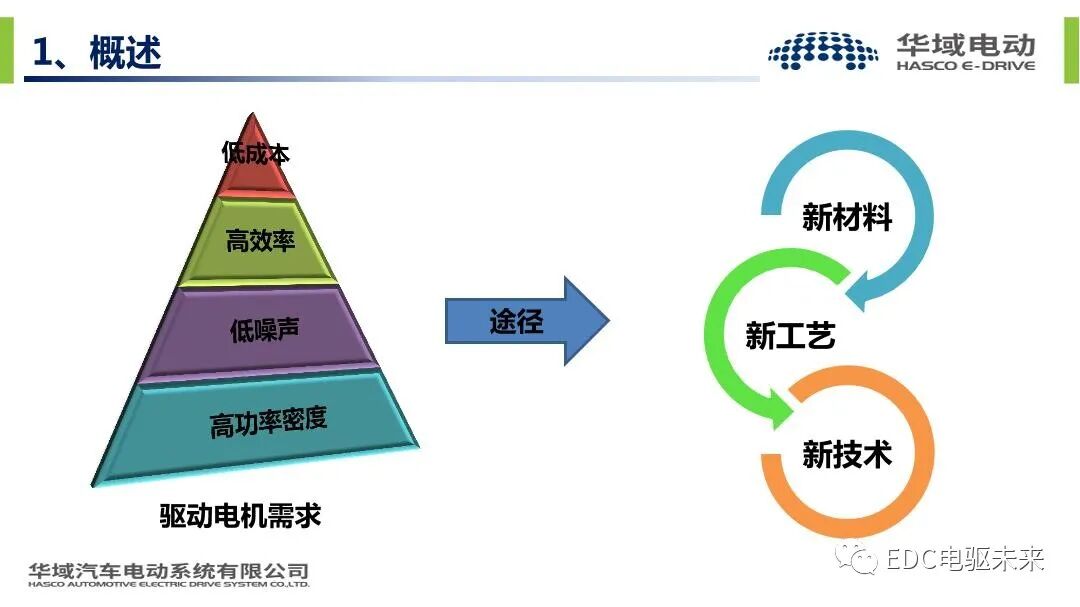 新能源汽车驱动电机振动噪声技术的图7