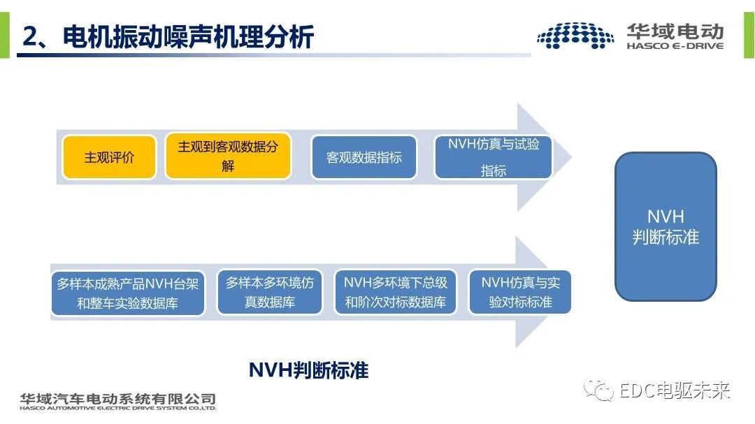 新能源汽车驱动电机振动噪声技术的图14