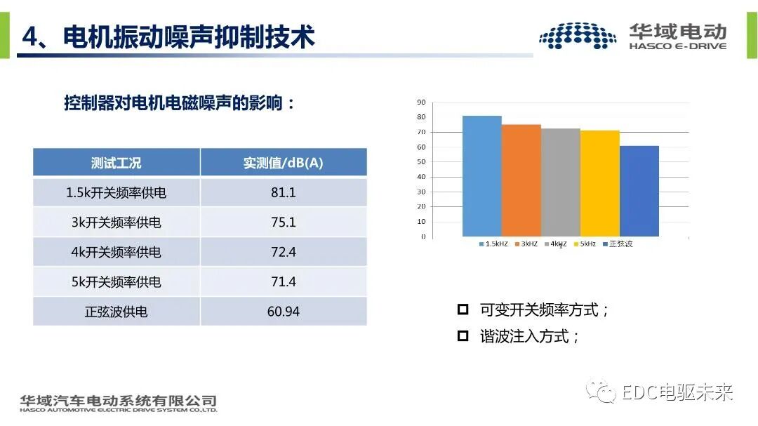 新能源汽车驱动电机振动噪声技术的图24