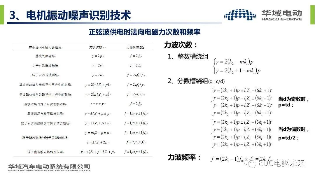 新能源汽车驱动电机振动噪声技术的图17