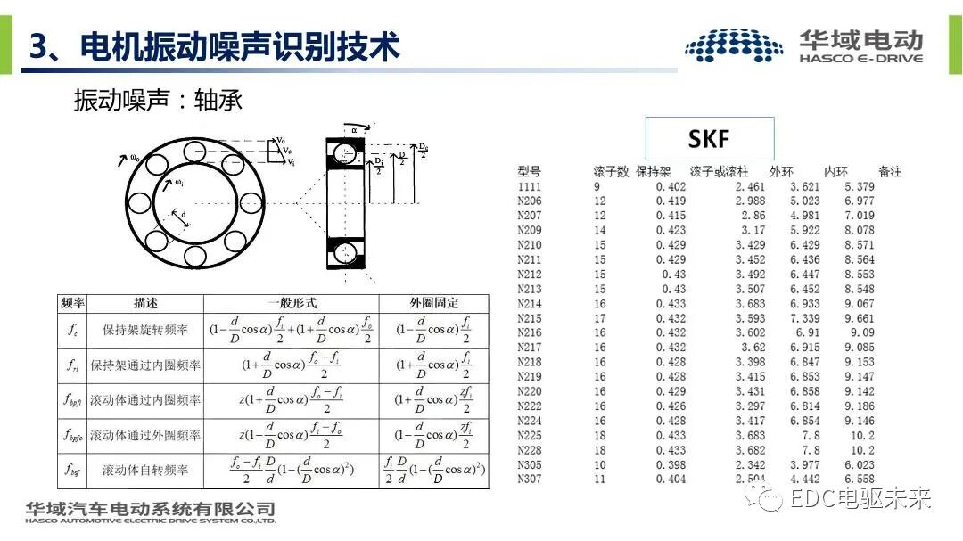 新能源汽车驱动电机振动噪声技术的图20