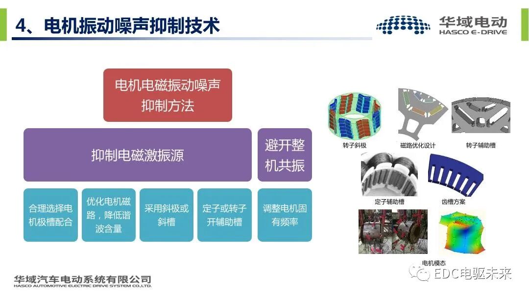 新能源汽车驱动电机振动噪声技术的图21