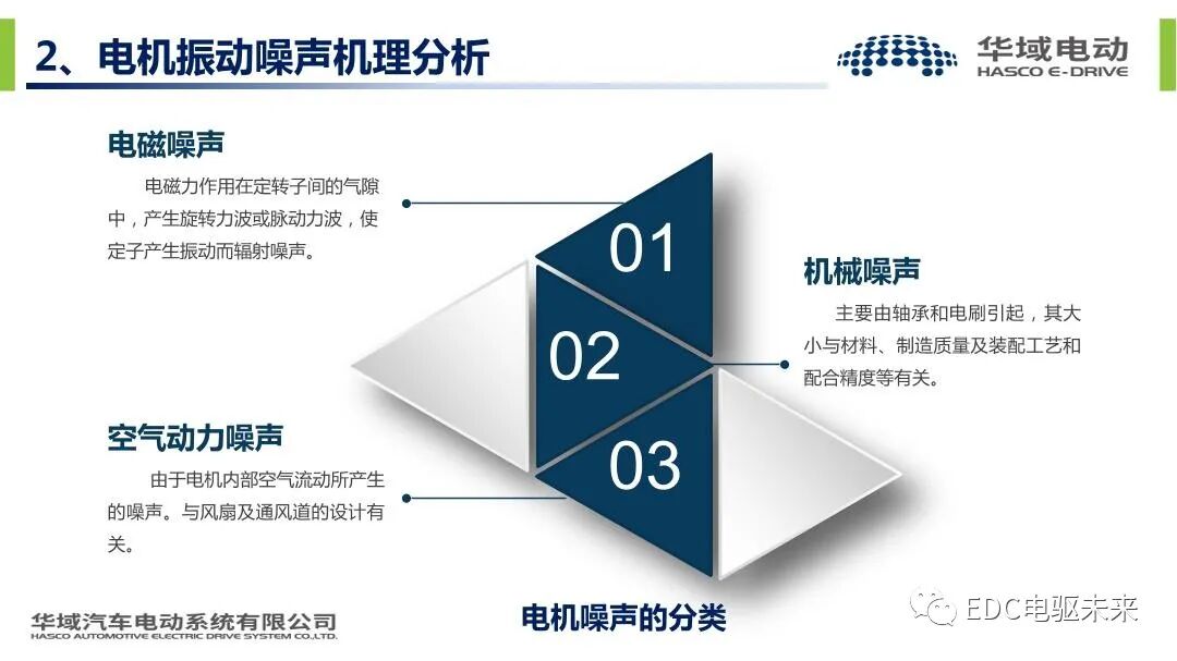 新能源汽车驱动电机振动噪声技术的图9