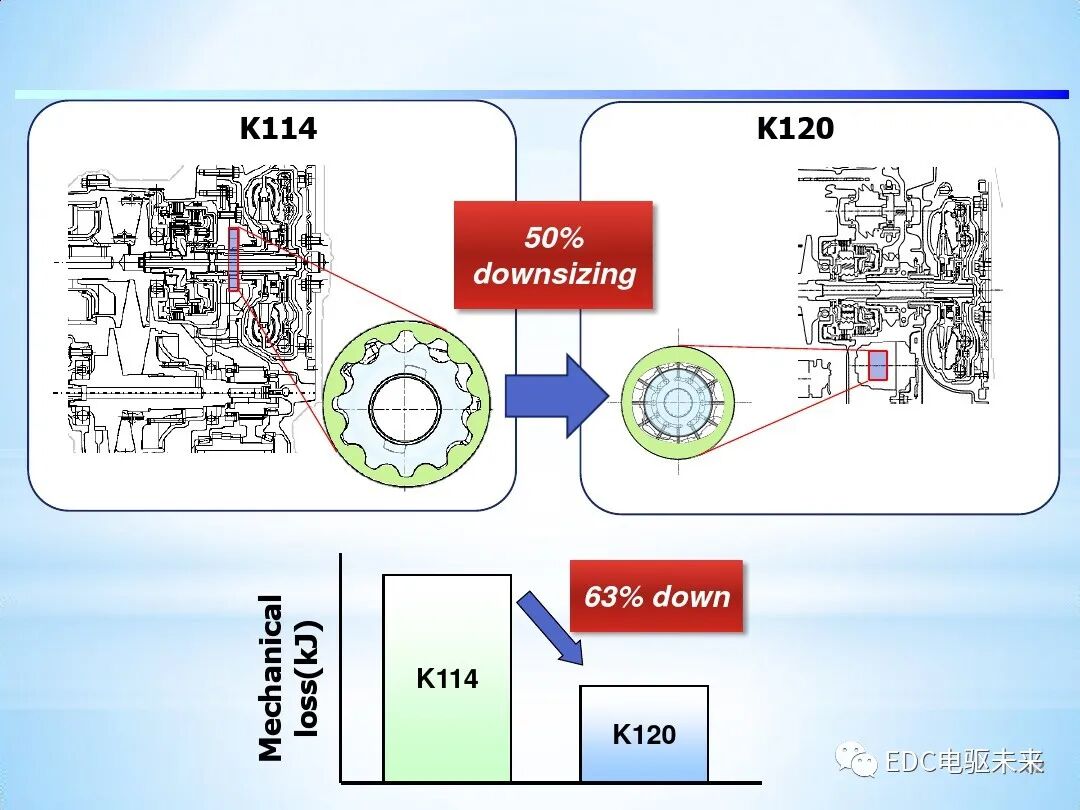 「Direct Shift-CVT」新型无级变速器的图32