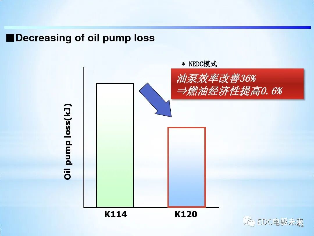 「Direct Shift-CVT」新型无级变速器的图41