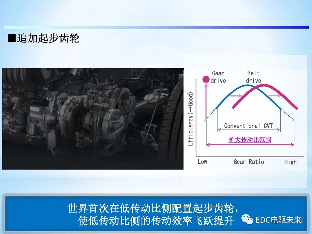 「Direct Shift-CVT」新型无级变速器的图10