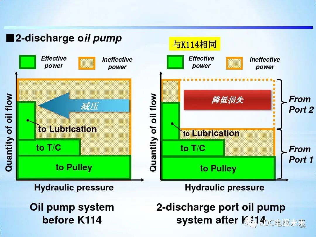 「Direct Shift-CVT」新型无级变速器的图34