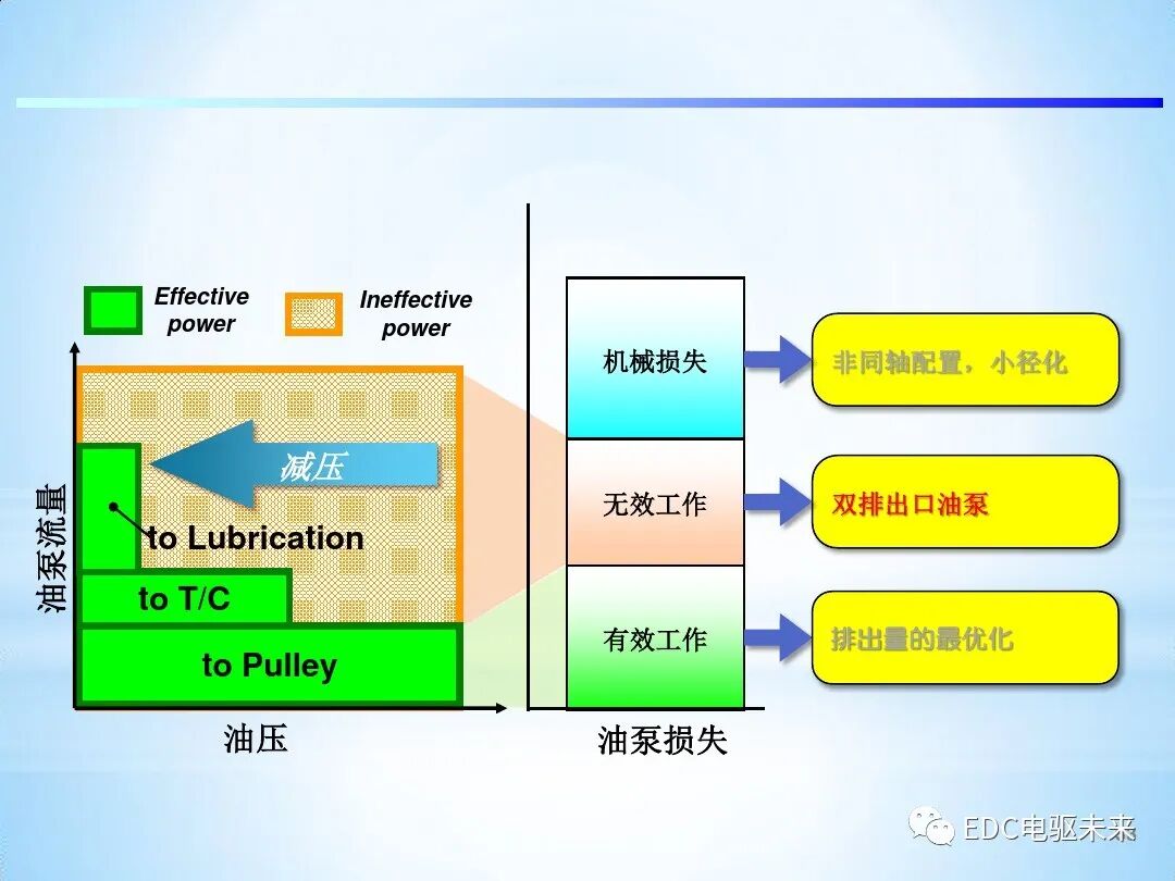 「Direct Shift-CVT」新型无级变速器的图33