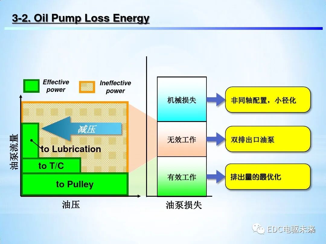「Direct Shift-CVT」新型无级变速器的图30