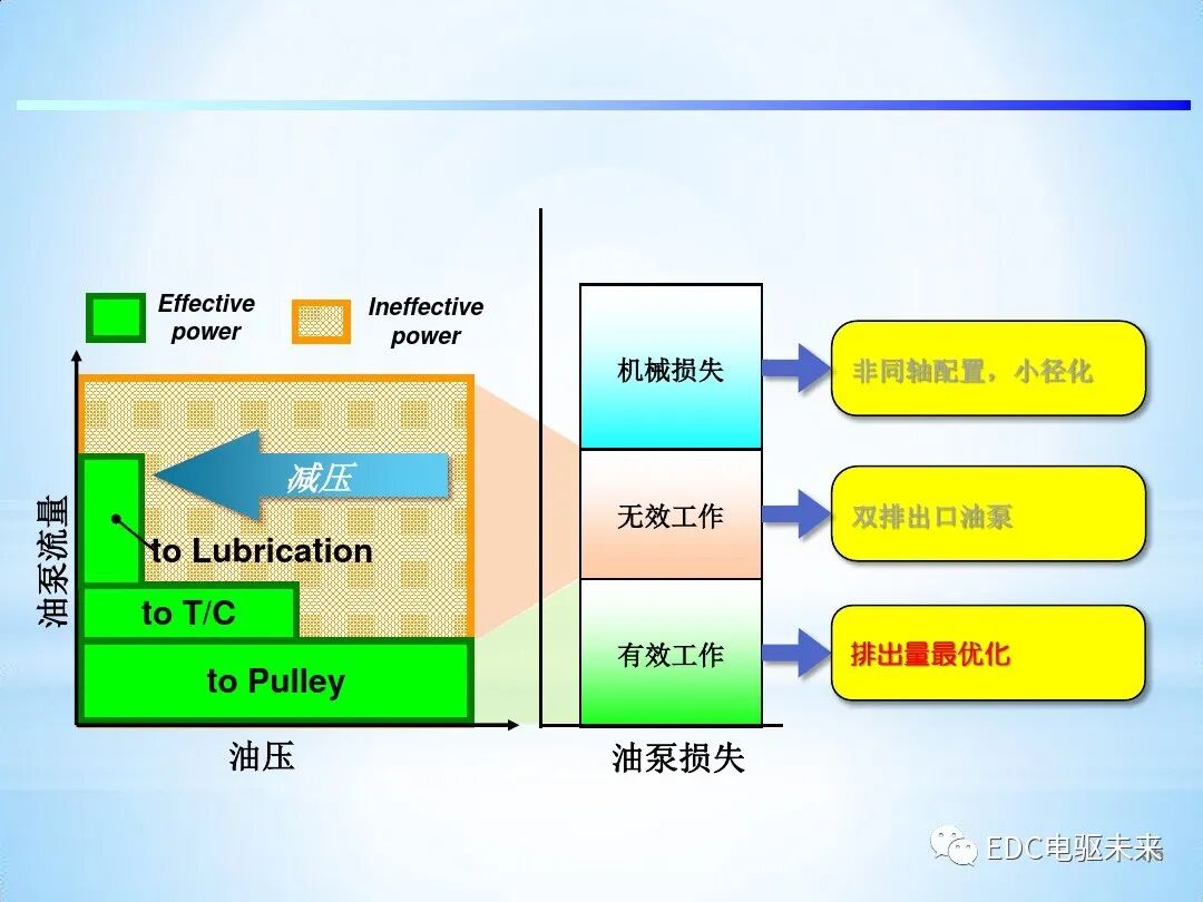 「Direct Shift-CVT」新型无级变速器的图36