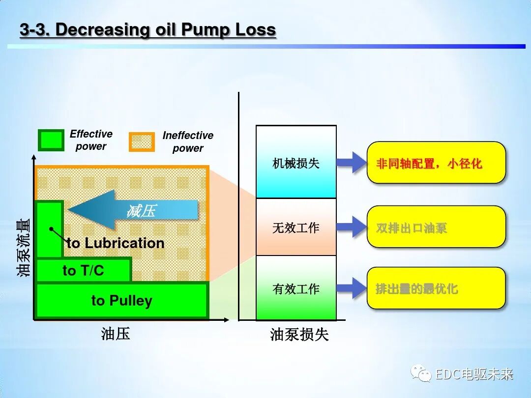 「Direct Shift-CVT」新型无级变速器的图31