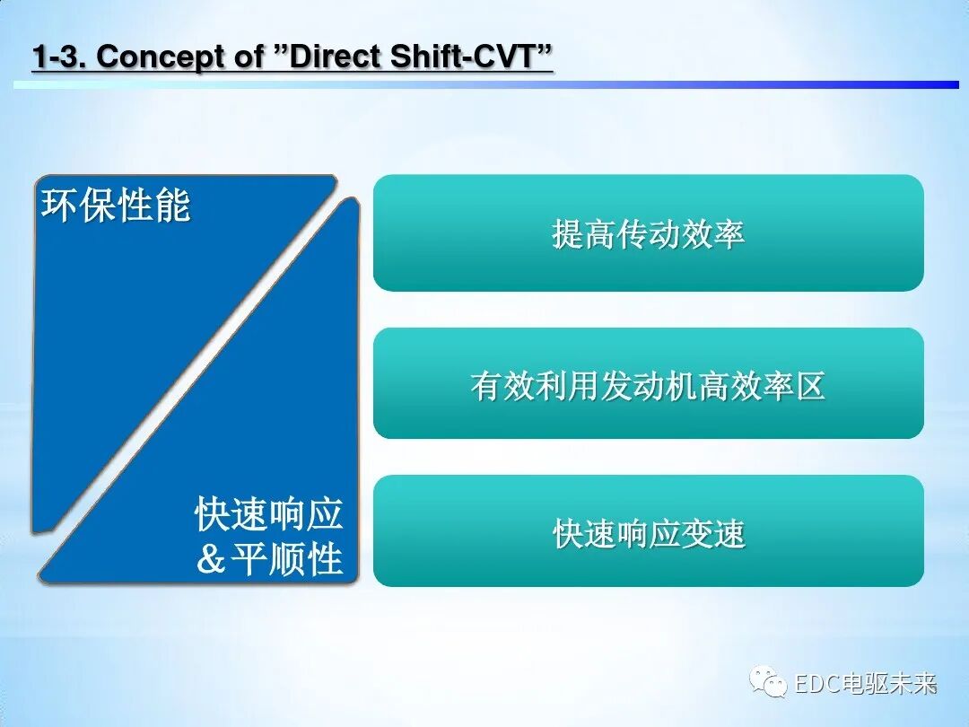 「Direct Shift-CVT」新型无级变速器的图6