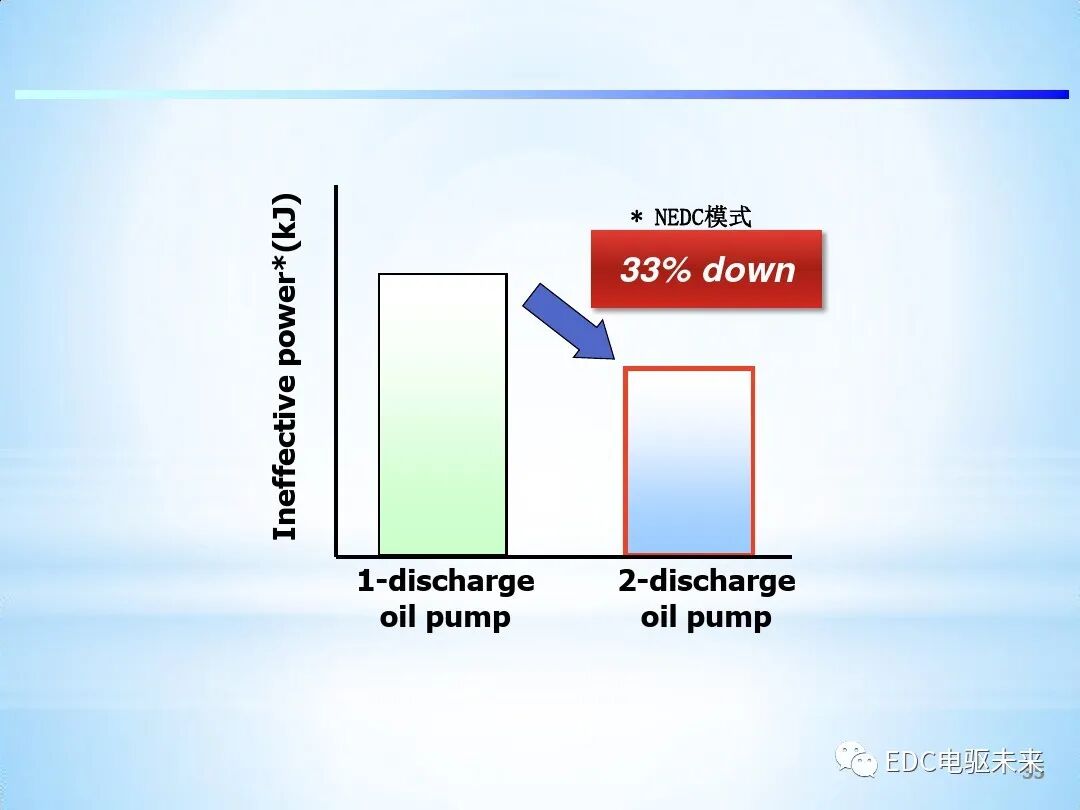 「Direct Shift-CVT」新型无级变速器的图35