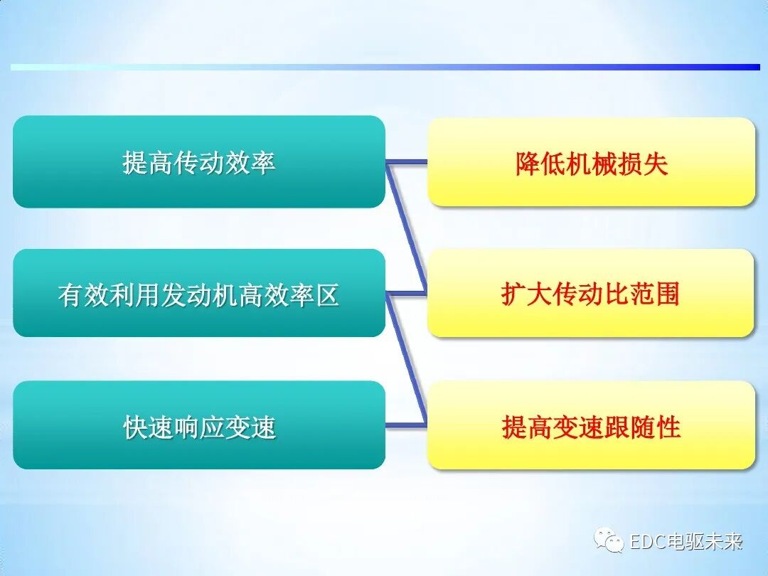 「Direct Shift-CVT」新型无级变速器的图7