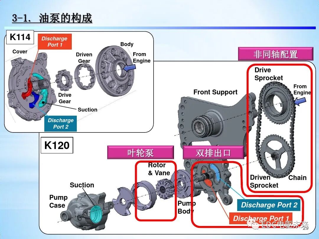 「Direct Shift-CVT」新型无级变速器的图29