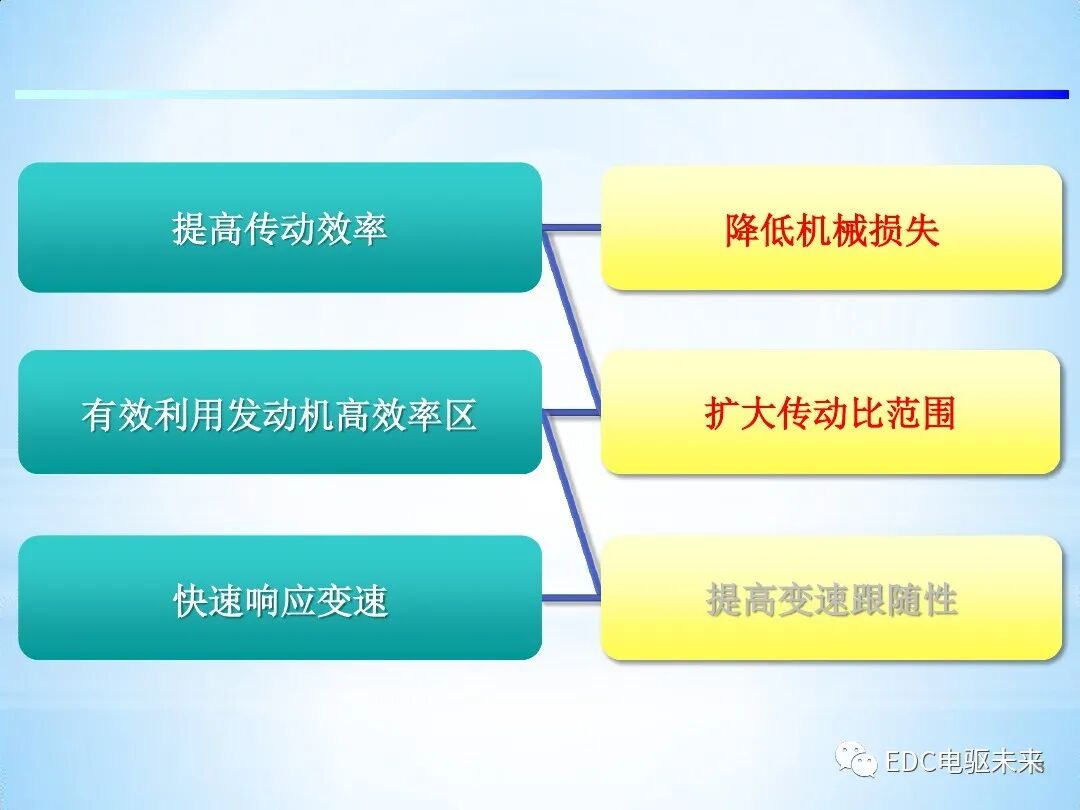 「Direct Shift-CVT」新型无级变速器的图8