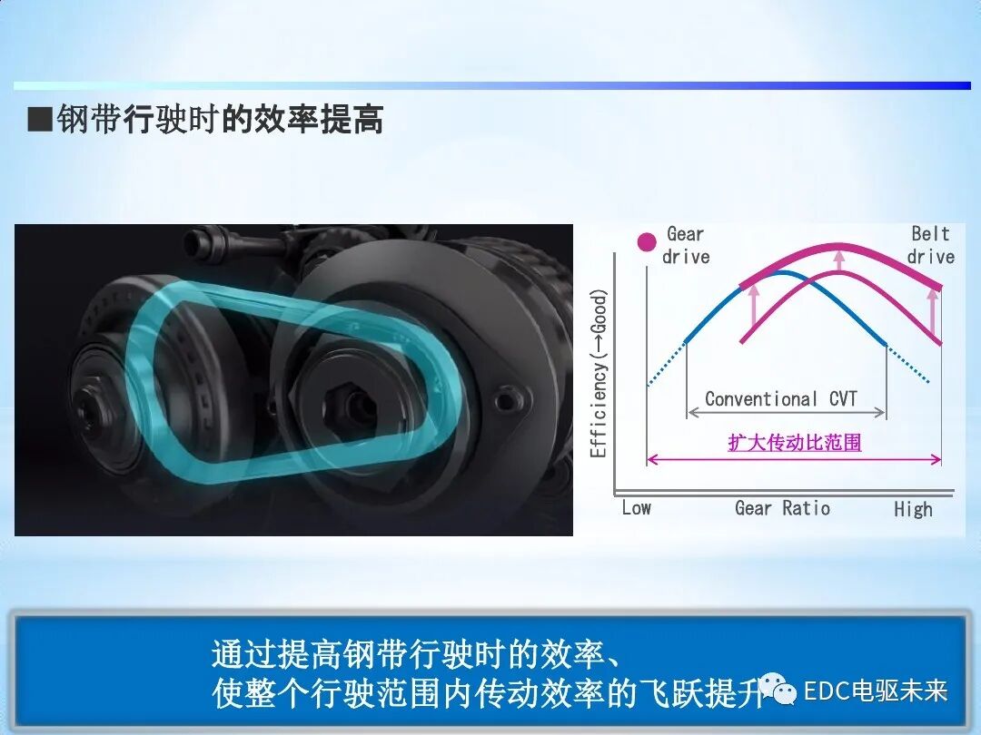 「Direct Shift-CVT」新型无级变速器的图11