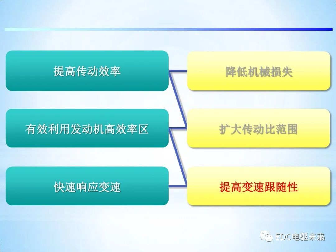 「Direct Shift-CVT」新型无级变速器的图20