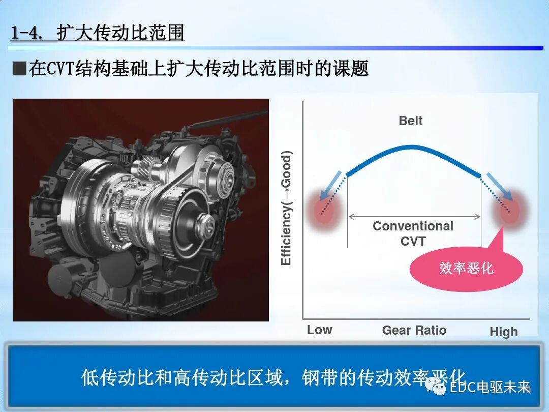 「Direct Shift-CVT」新型无级变速器的图9