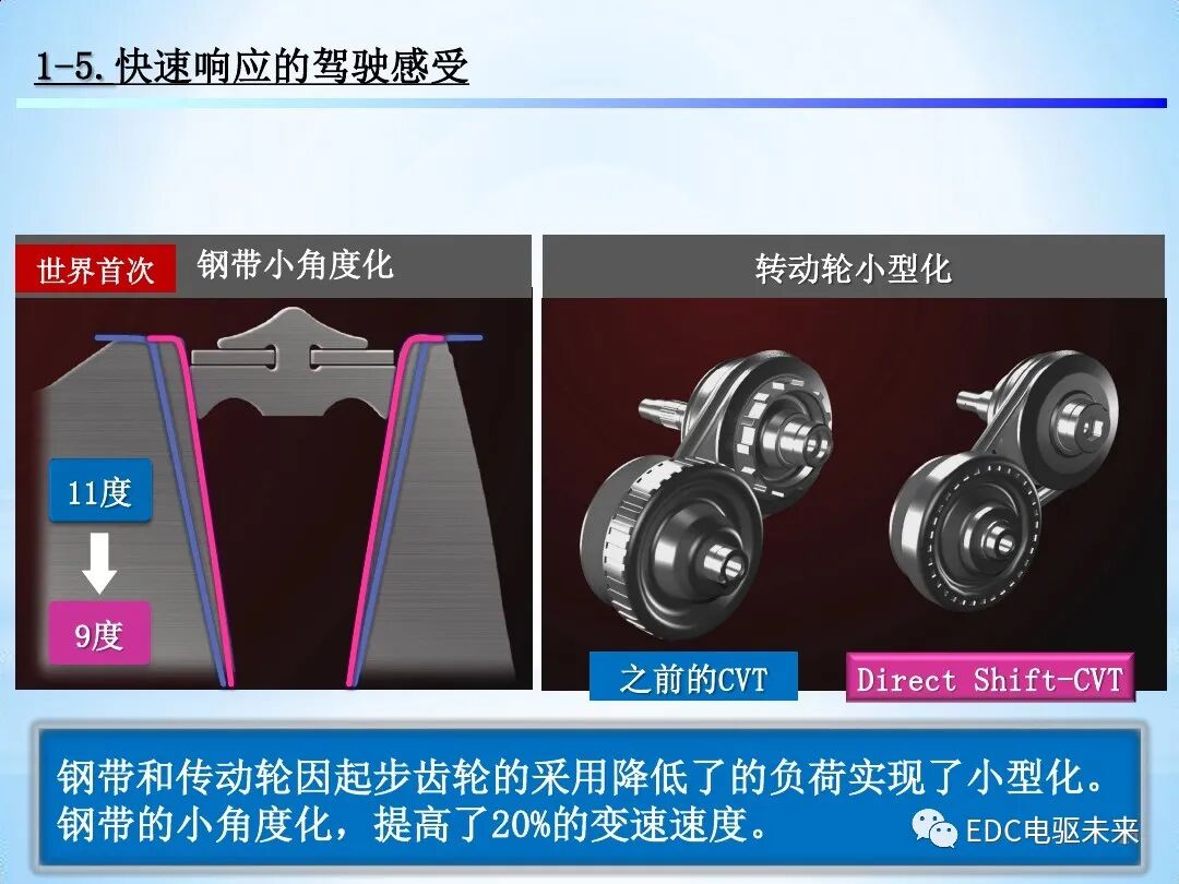 「Direct Shift-CVT」新型无级变速器的图21