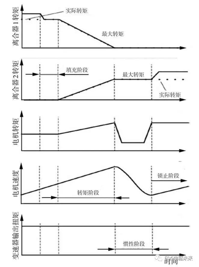 電驅(qū)動橋關(guān)鍵技術(shù)綜述的圖7