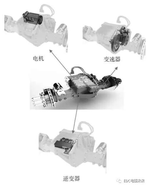電驅(qū)動橋關(guān)鍵技術(shù)綜述的圖2