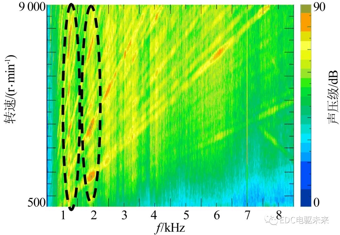 【NVH专栏】三合一电驱动系统振动噪声分析研究的图6