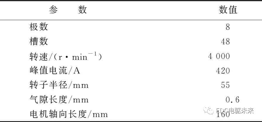 【NVH专栏】三合一电驱动系统振动噪声分析研究的图14