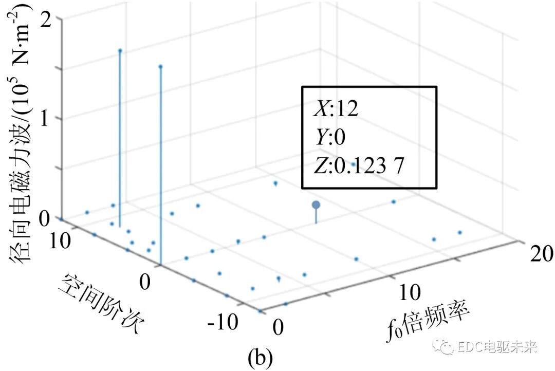 【NVH专栏】三合一电驱动系统振动噪声分析研究的图16