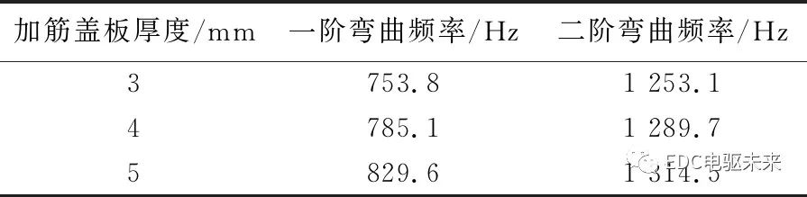 【NVH专栏】三合一电驱动系统振动噪声分析研究的图25