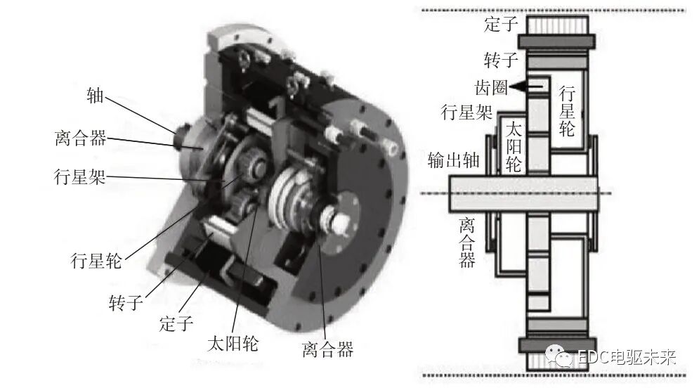 電驅(qū)動橋關(guān)鍵技術(shù)綜述的圖6