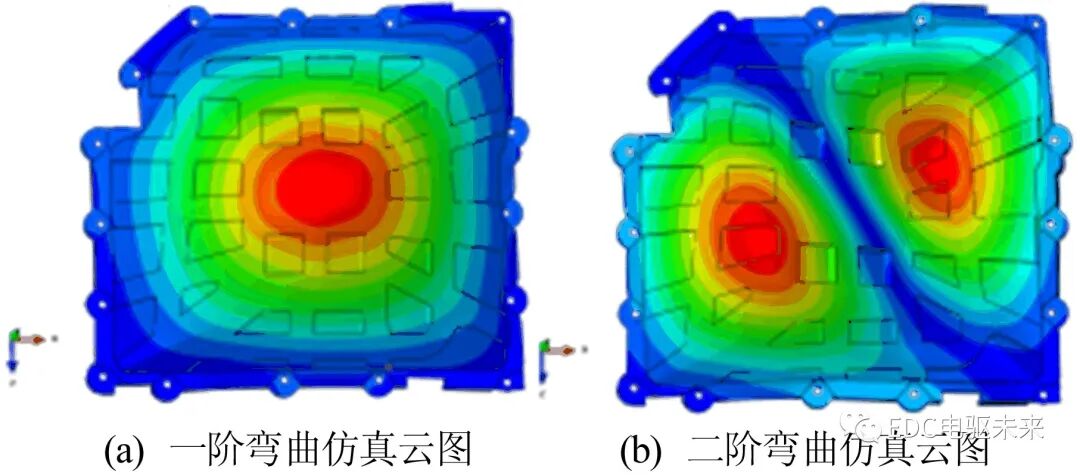 【NVH专栏】三合一电驱动系统振动噪声分析研究的图24