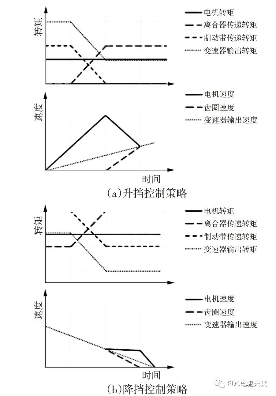 電驅(qū)動橋關(guān)鍵技術(shù)綜述的圖8
