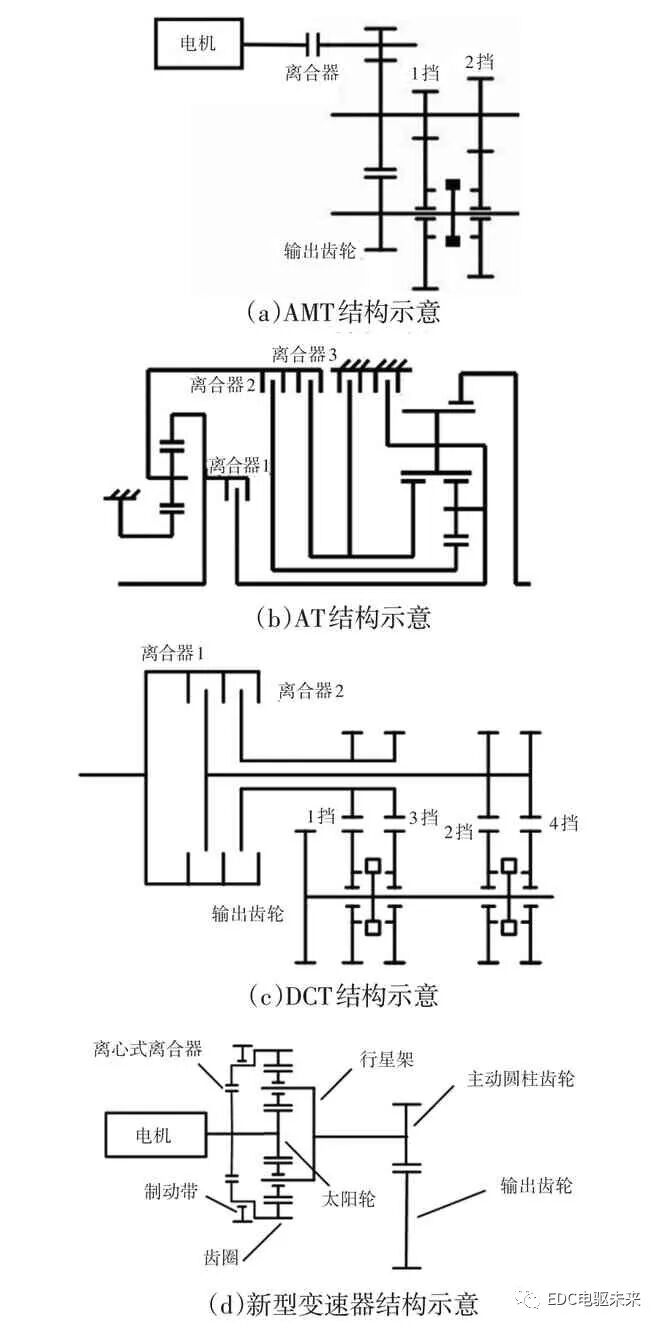 電驅(qū)動橋關(guān)鍵技術(shù)綜述的圖4