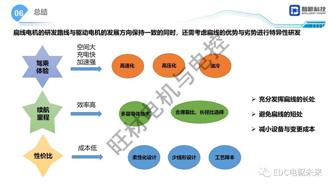 扁線電機研發(fā)路線研究的圖12
