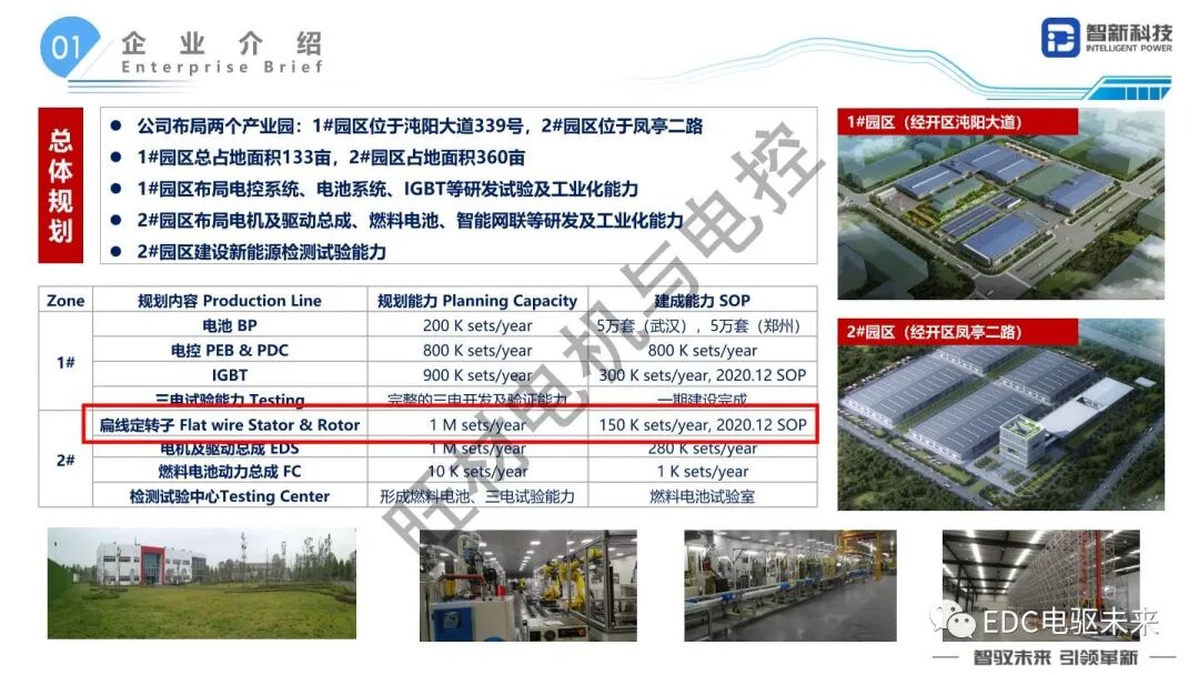扁線電機研發(fā)路線研究的圖14
