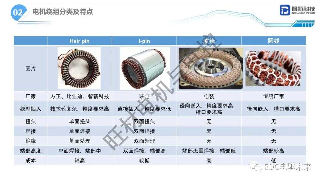 扁線電機研發(fā)路線研究的圖3