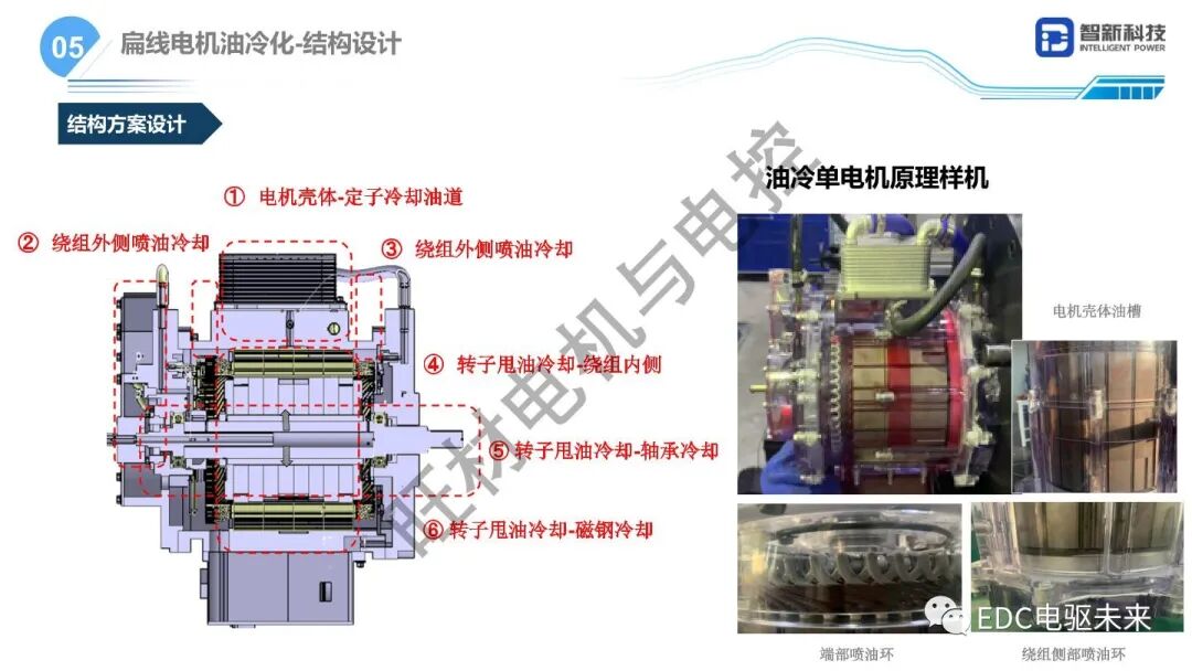 扁線電機研發(fā)路線研究的圖9