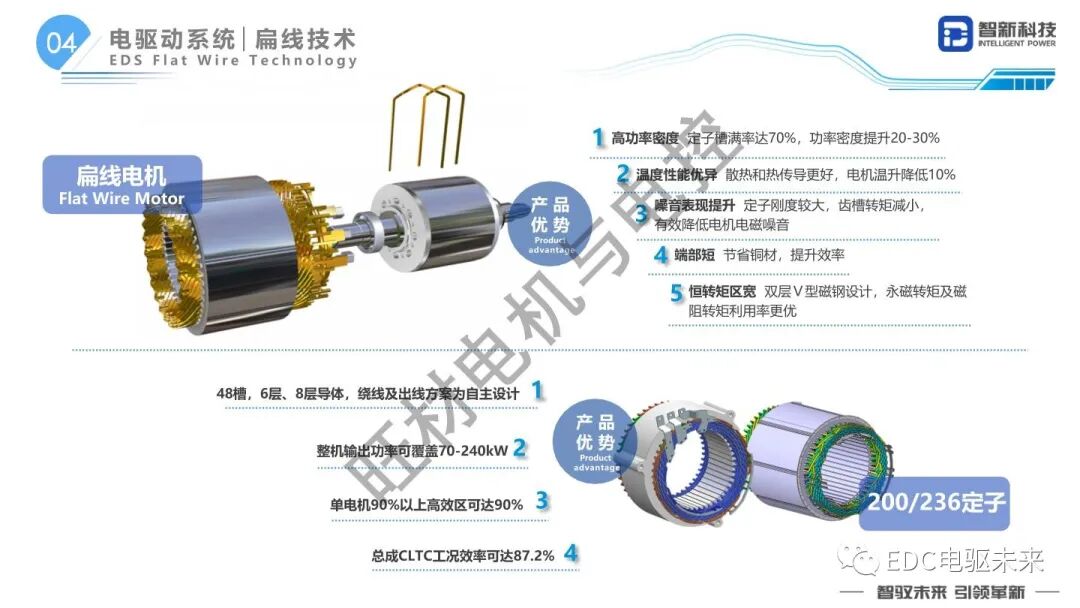 扁線電機研發(fā)路線研究的圖19
