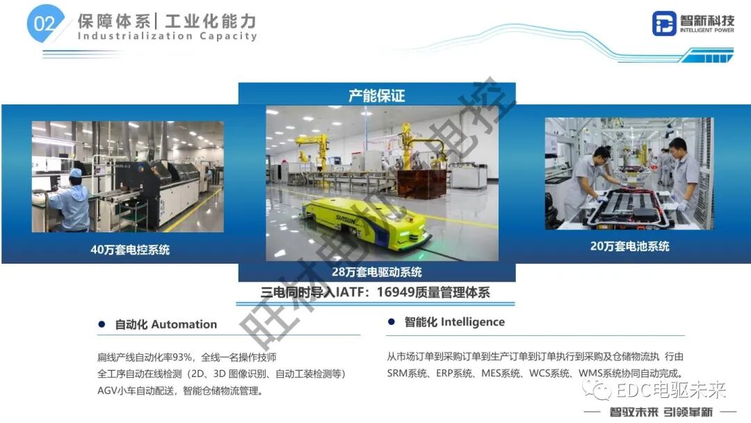 扁線電機研發(fā)路線研究的圖20