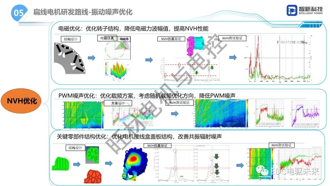 扁線電機研發(fā)路線研究的圖11