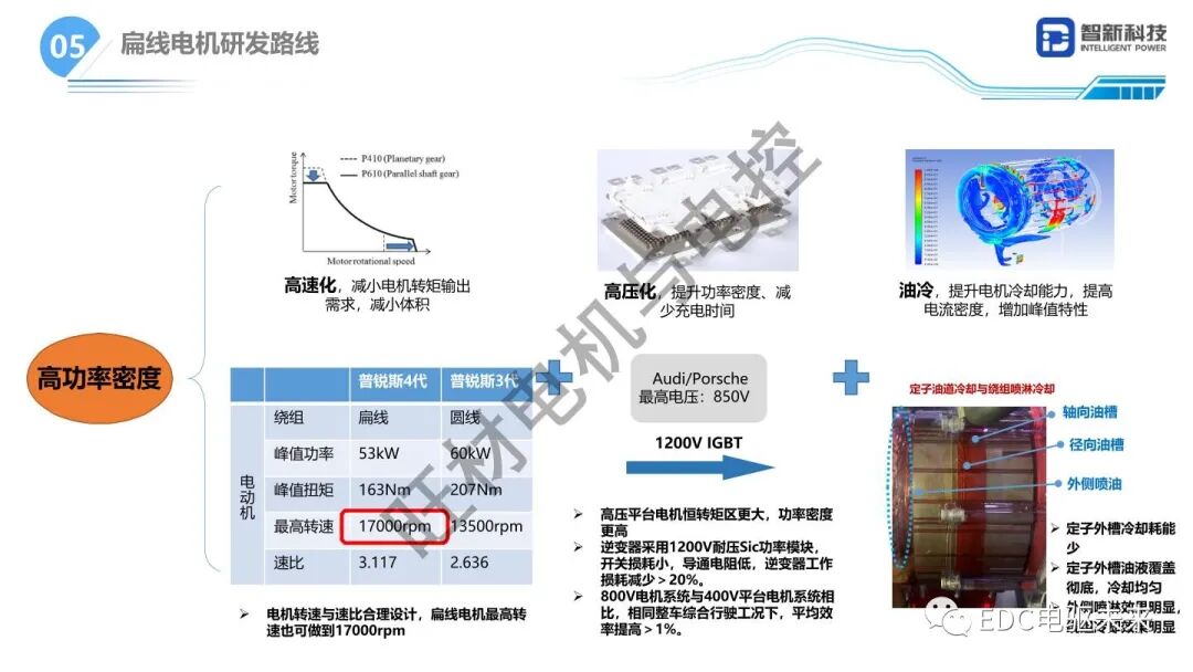 扁線電機研發(fā)路線研究的圖5