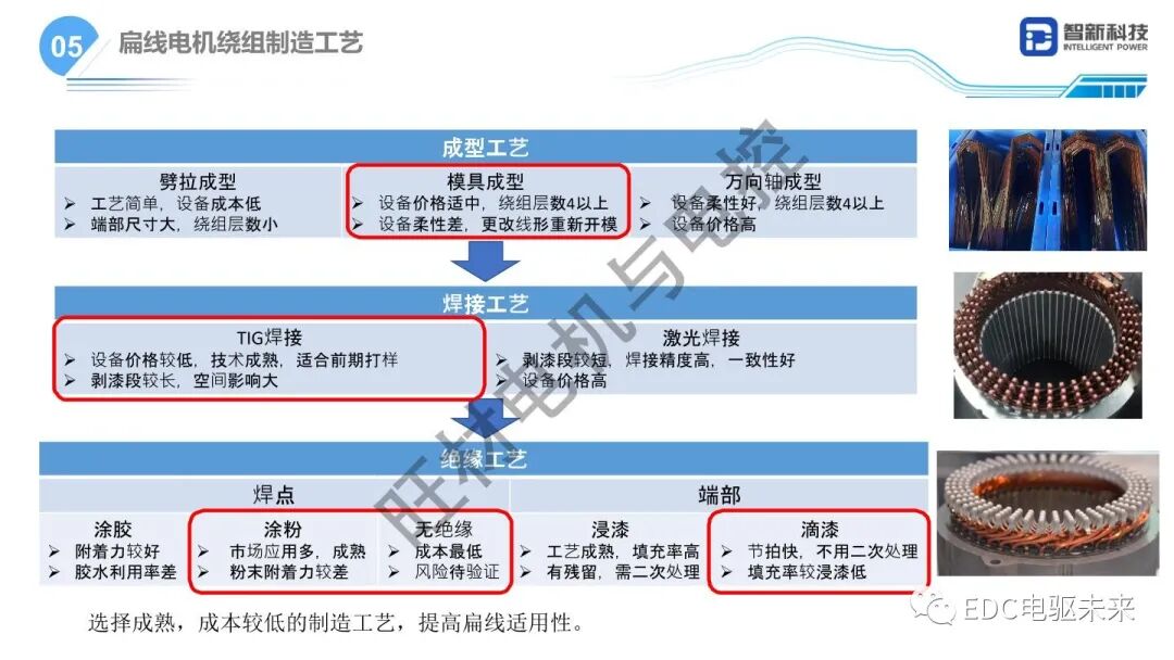 扁線電機研發(fā)路線研究的圖8