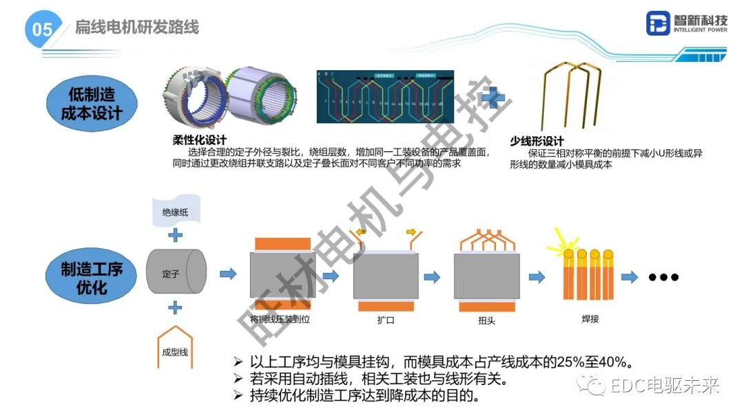 扁線電機研發(fā)路線研究的圖7
