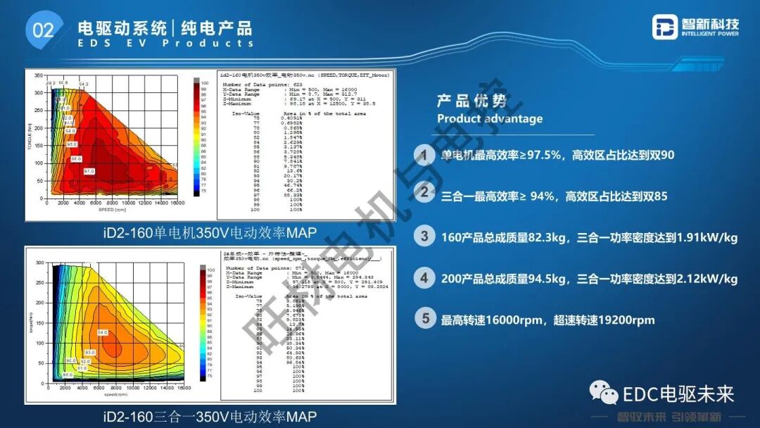 扁線電機研發(fā)路線研究的圖17